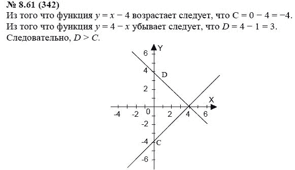 Ответ к задаче № 8.61 (342) - А.Г. Мордкович, гдз по алгебре 7 класс
